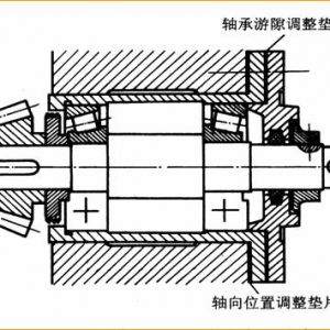 �L��(d��ng)�S���(l��i)֧�нY(ji��)��(g��u)�ķ����c��(y��ng)��